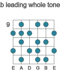 Guitar scale for Ab leading whole tone in position 9